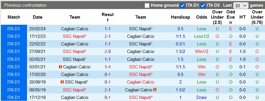 Nhận định, soi kèo Cagliari vs Napoli, 23h ngày 15/9 - Ảnh 3