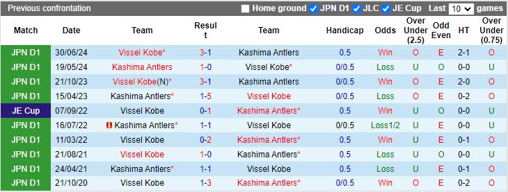 Nhận định, Soi kèo Kashima Antlers vs Vissel Kobe, 17h00 ngày 25/9 - Ảnh 3