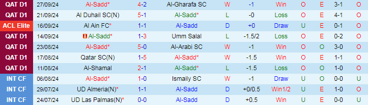 Nhận định, Soi kèo Al-Sadd vs Esteghlal F.C, 23h00 ngày 30/9 - Ảnh 1