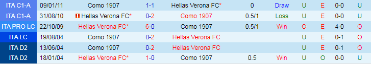 Nhận định, Soi kèo Como 1907 vs Hellas Verona, 20h00 ngày 29/9 - Ảnh 3