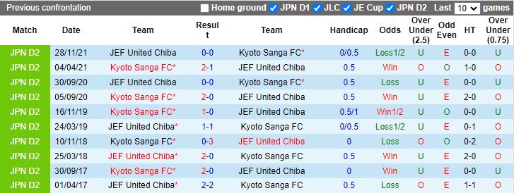 Nhận định, Soi kèo Kyoto Sanga vs JEF United Chiba, 17h00 ngày 18/9 - Ảnh 3