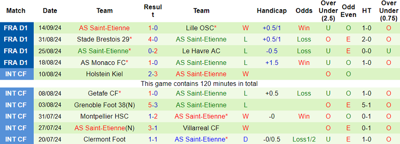 Nhận định, soi kèo Nice vs Saint-Etienne, 1h45 ngày 21/9 - Ảnh 2