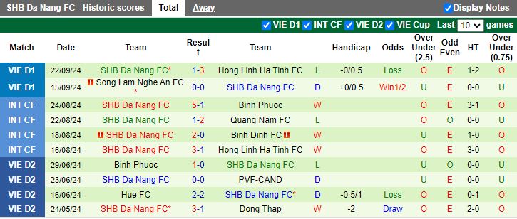 Nhận định, Soi kèo Quảng Nam vs Đà Nẵng, 17h00 ngày 29/9 - Ảnh 2