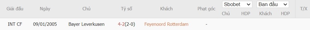 Soi kèo phạt góc Feyenoord vs Bayer Leverkusen, 23h45 ngày 19/09 - Ảnh 6