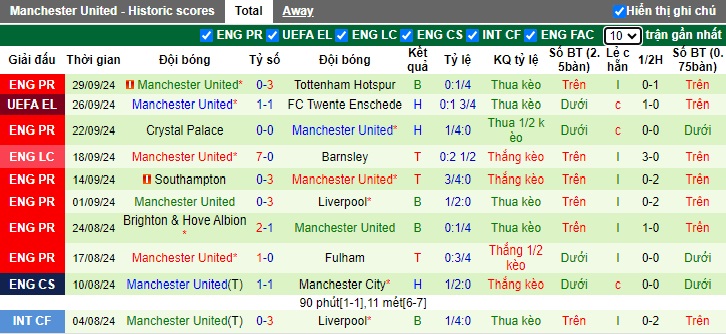 Nhận định, soi kèo Porto vs MU, 2h ngày 4/10 - Ảnh 2